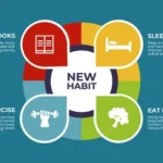 What is the most important habit for a better lifestyle?