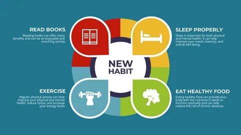 What is the most important habit for a better lifestyle?