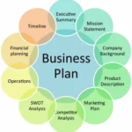 Why Business Planning and Management for Long-Term Success Matters