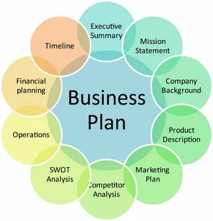 Why Business Planning and Management for Long-Term Success Matters