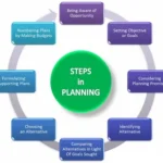 Practical Step-by-Step Guide to Long-Term Business Planning