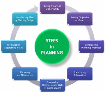Practical Step-by-Step Guide to Long-Term Business Planning