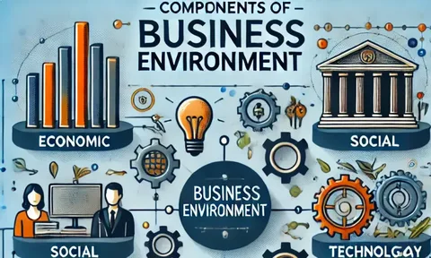 How Businesses Adapt to Changing Economic Environments.