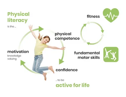 Regular Physical Activity for Lifelong Benefits