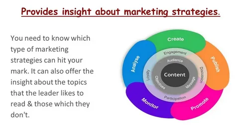 Best Practices for Managing and Promoting Your Blog Content