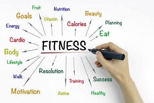 The Role of Nutrition in Achieving Fitness Goals The Role of Nutrition in Achieving Fitness Goals
